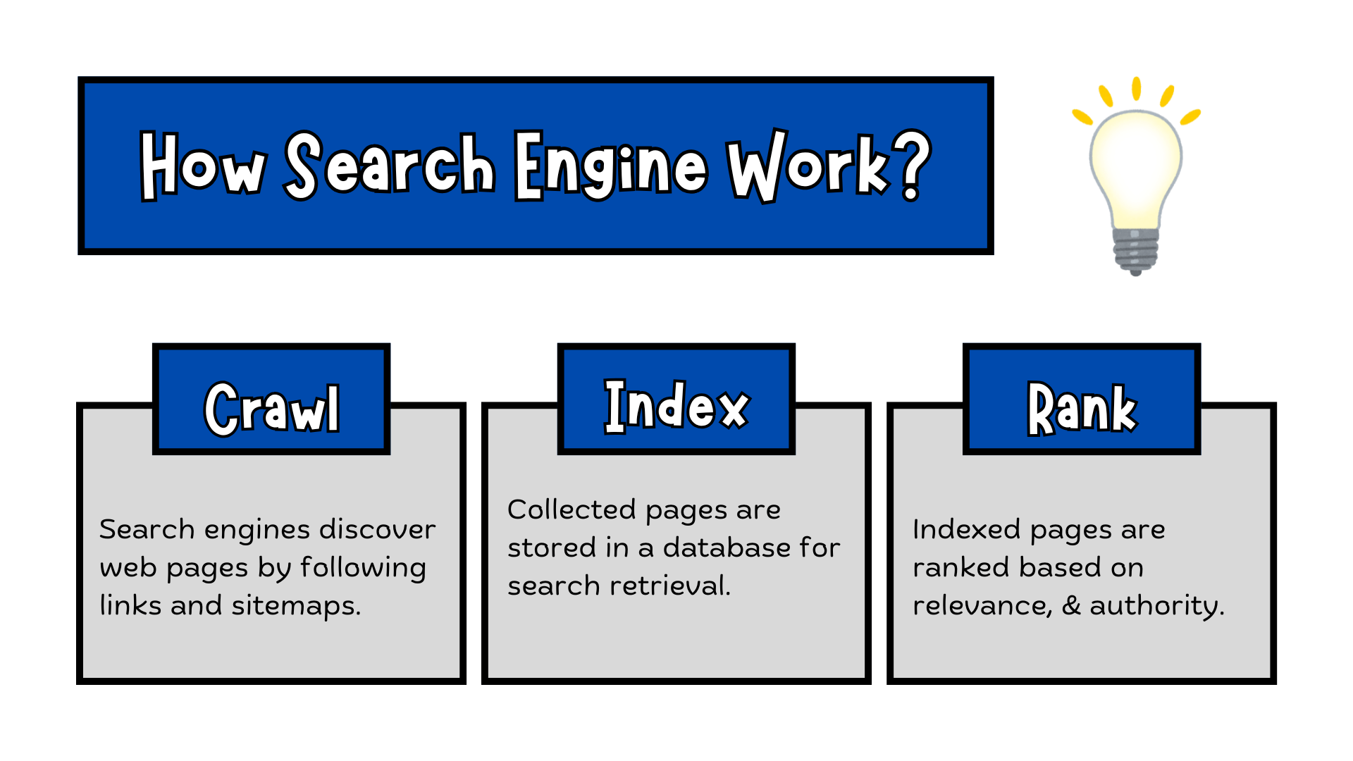 A image shows how search engine work- Search engine Crawl,index & Work A image shows how search engine work- Search engine Crawl,index & Work
